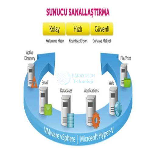 Sunucu ve Sanallaştırma Sistemleri